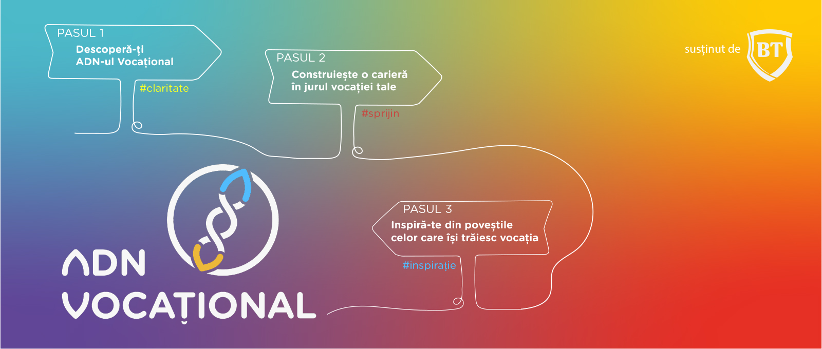 Vocational DNA